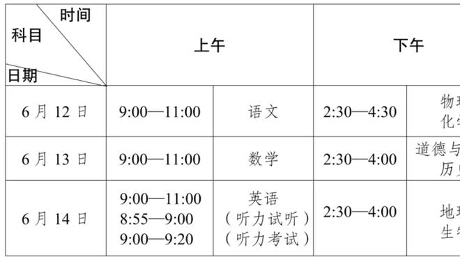 啊这……？曼联三球惨败，净胜球-3，是英超前十唯一负数球队